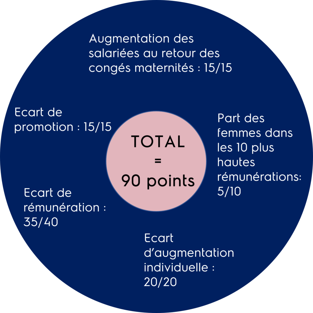 Egalité sexe 22 EPR
